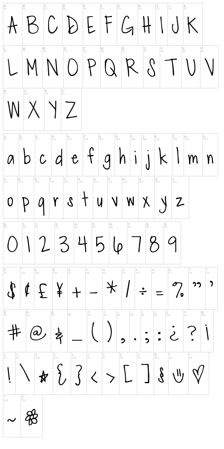 DJB Merry font map